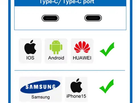 Utičnica s USB-C punjenjem Outlet Prodaja